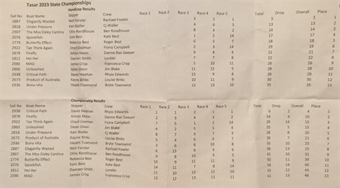 Tasarstates2023results