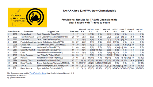 Tawa2017statesresults